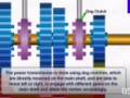 汽車傳動系統原理，汽車換擋原理，手動車擋換擋原理
