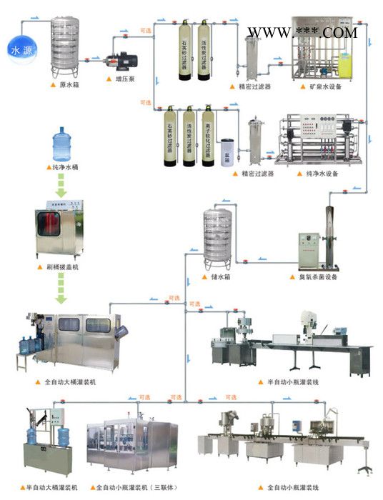 天津純凈水處理設備  天津桶裝水設備  天津玻璃水設備 天津軟化水設備 天津水廠設備
