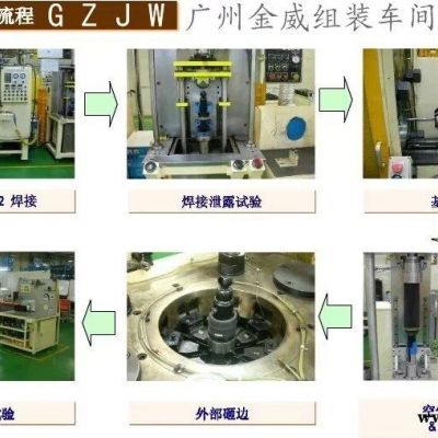供應.空氣彈簧減震器A2131氣囊